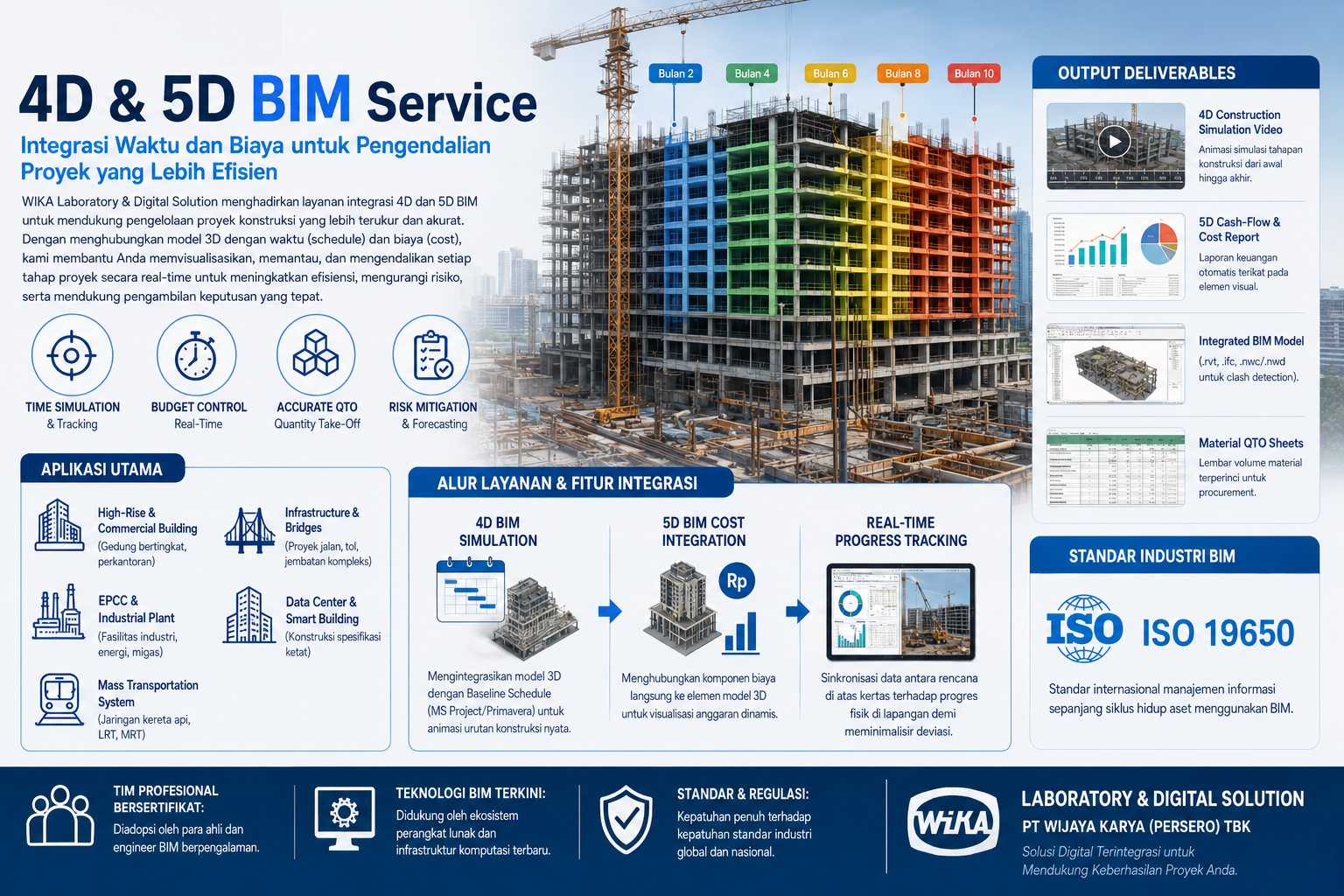 4D Scheduling and 5D Cost Control BIM Services