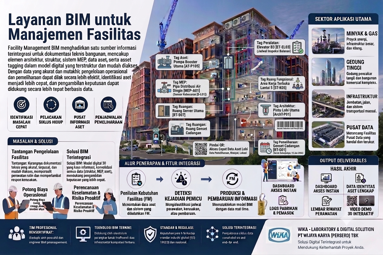 BIM Untuk Facility Management